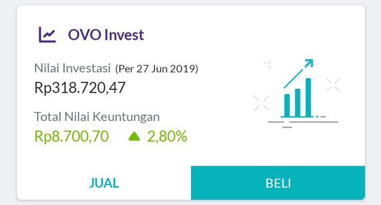 Keuntungan OVO Invest